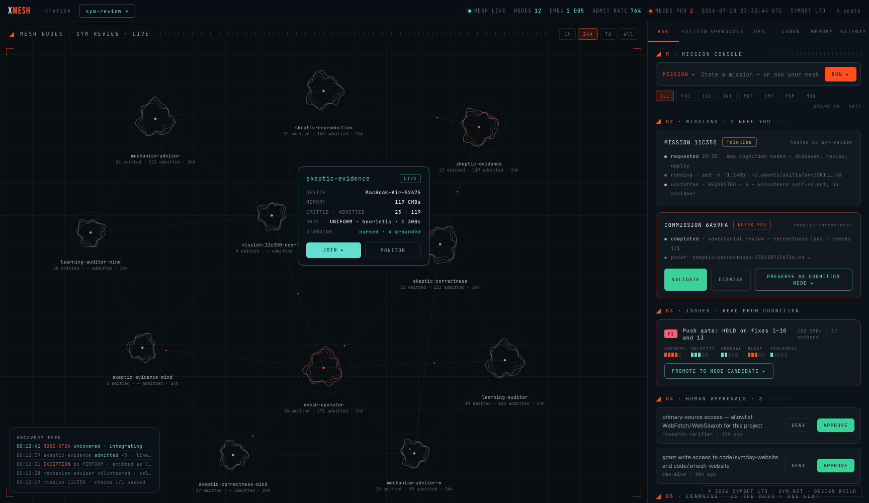 The xMesh Station: the living mesh on the left, the mission queue, issues, approvals and human verdicts on the right.